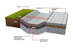 Rigole - Sant trapezoidal prefabricat din beton R4