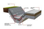 Rigole - Sant trapezoidal prefabricat din beton R5