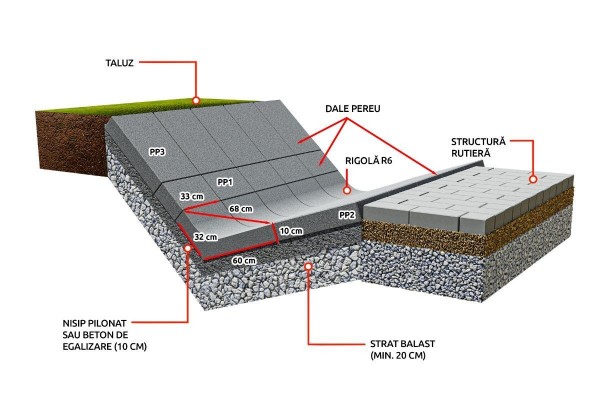 Sant triunghiular prefabricat din beton R6 - Elis Pavaje