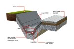 Rigole - Sant trapezoidal prefabricat din beton R9