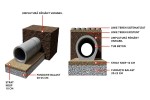Csatornázási elemek - Sima betonból készült csővek talppal,dugóval és peremmel