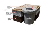 Elemente canalizare - Capace carosabile circulare cu rama din beton armat