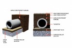 Elemente canalizare - Tuburi cu mufa din beton armat fara garnitura